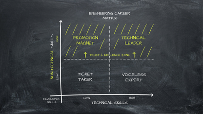 Skills Beyond Code - Essentials